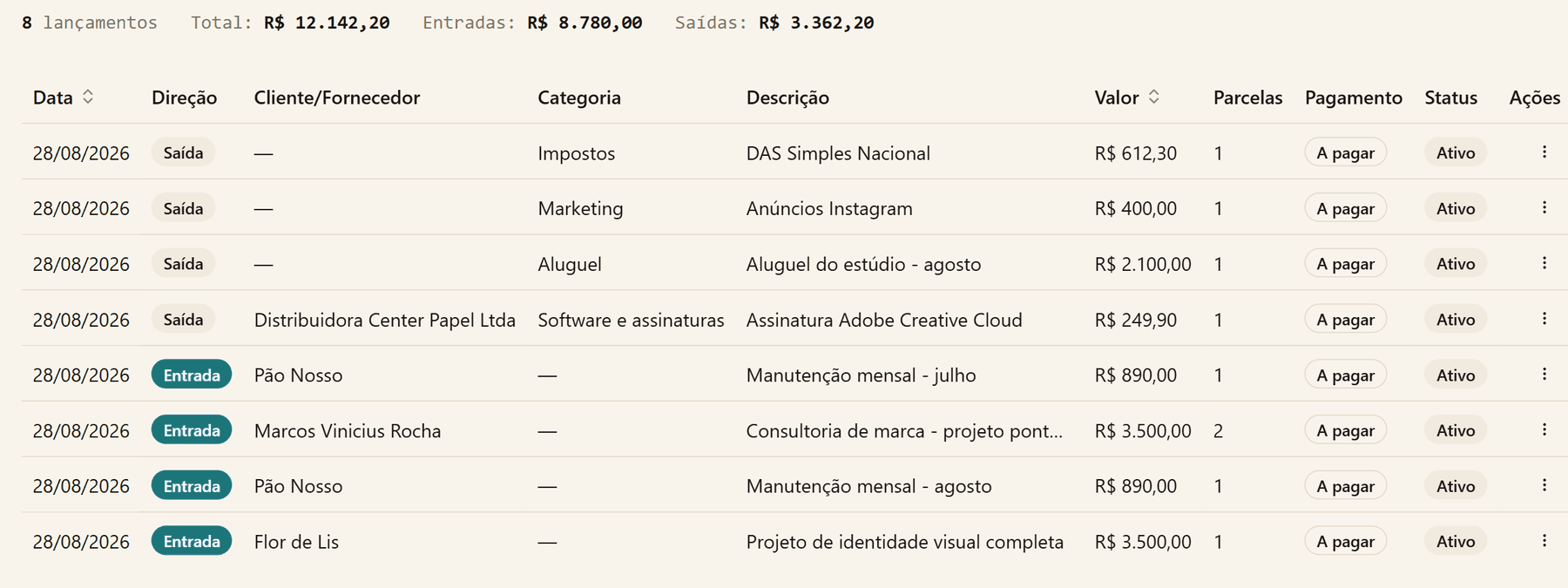 Tabela de Lançamentos do Firma com entradas e saídas reais, totais e status